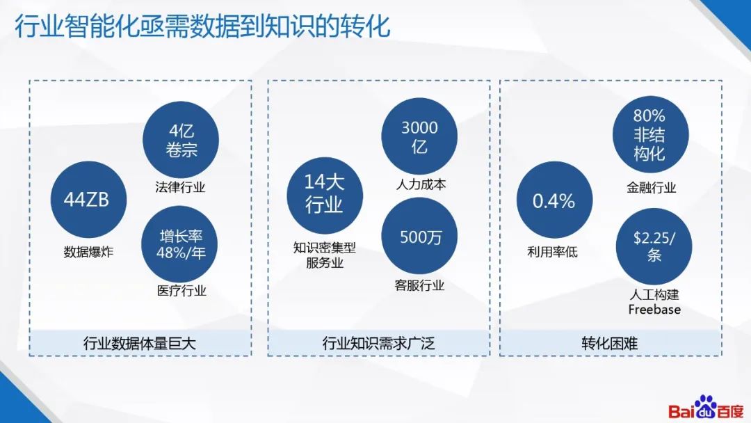 �ٶ�֪ʶͼ�׼�����Ӧ��