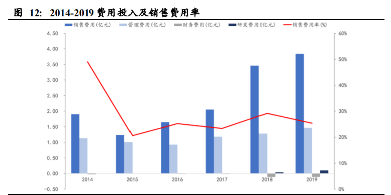 酒鬼酒深度解析：独特馥郁香，高端酒内参闪耀崛起