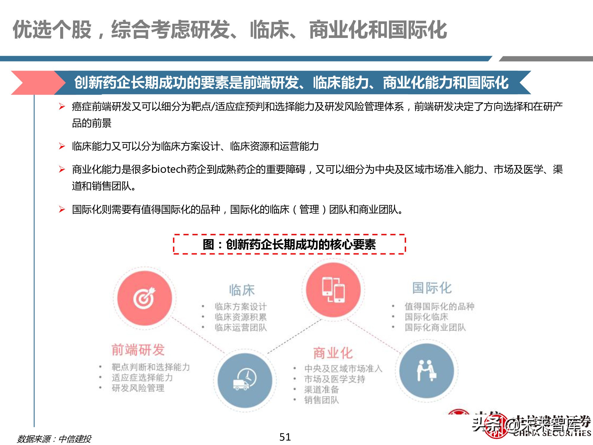 创新药产业链深度研究报告