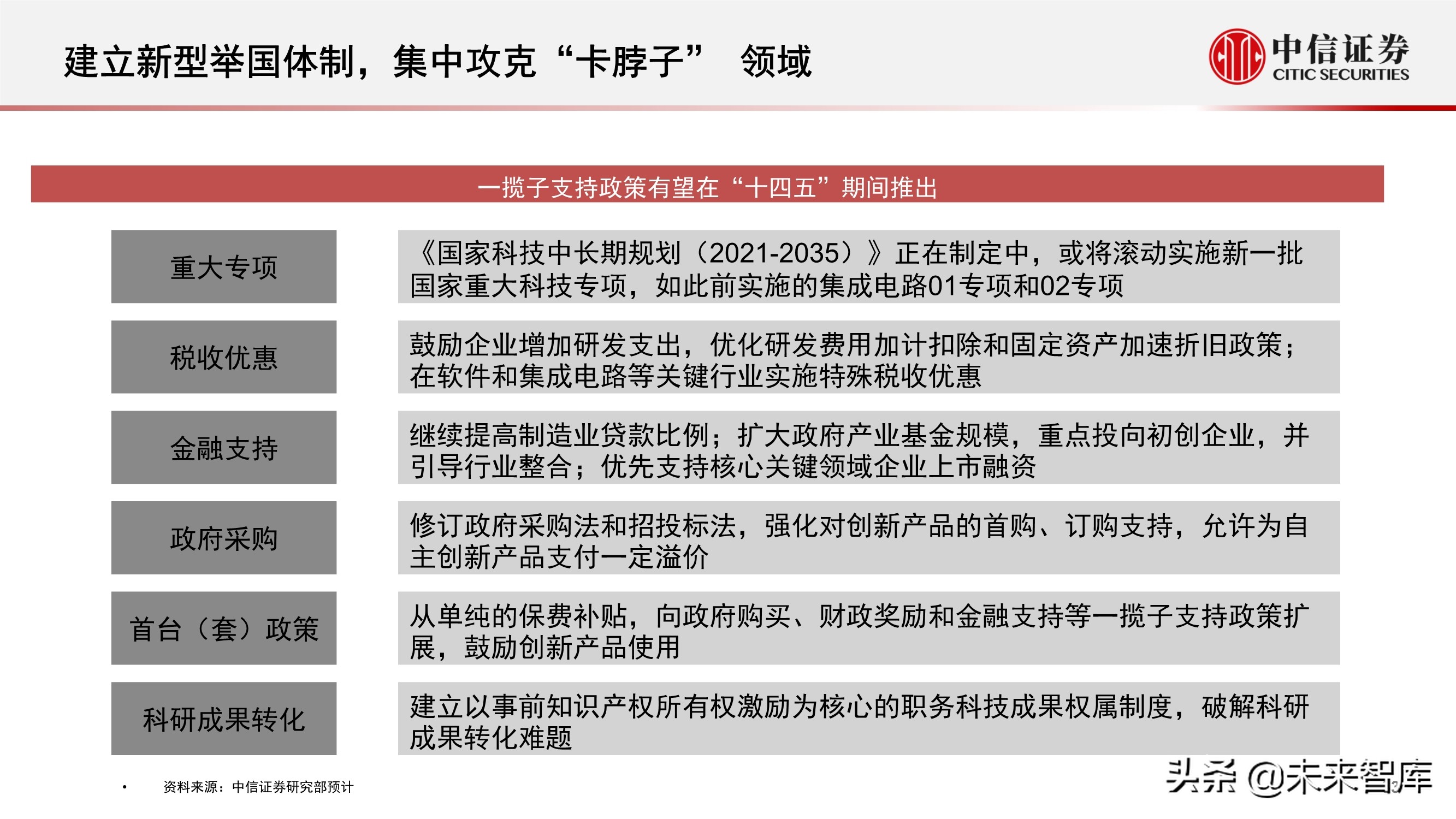 “十四五”规划展望