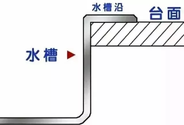 厨房用半年就发霉，老师傅提醒：厨房水槽没装好，每年都翻修