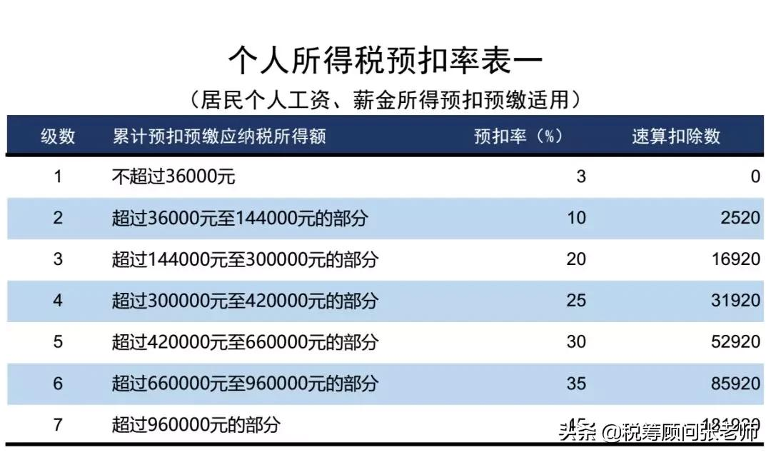個人所得稅,免征!總局再次明確:這6項所得不征個稅
