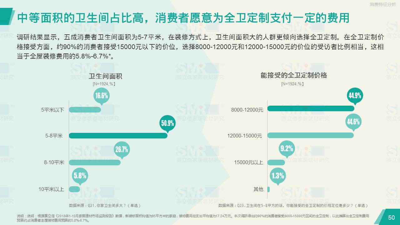 澳门皇冠国际官方app客户端官网主页调研报告：全卫定制前景可期