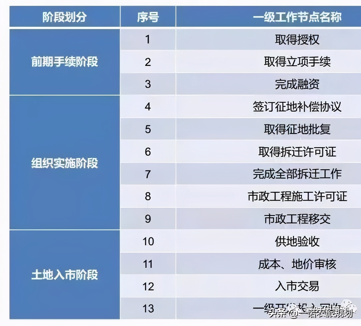 土地基础的20个问题，实务性很强