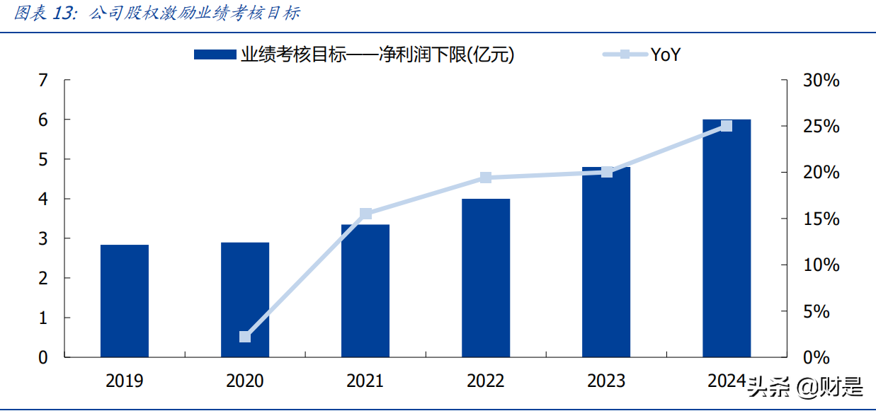 国茂股份深度解析：国内减速机龙头，千亿赛道砥砺前行