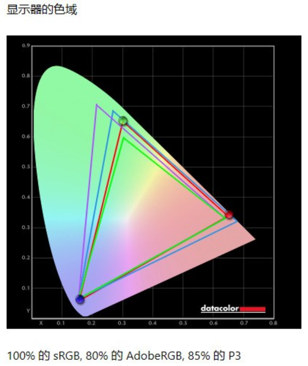 AOC Q27U2显示器评测：为创作者提供的一块好屏