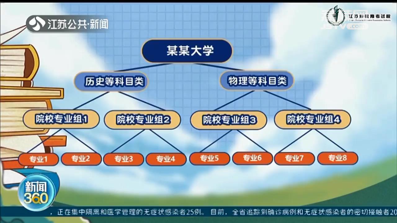 江苏省教育考试院支招志愿填报：&ldquo;三步法&rdquo;助考生确定最终填报方案