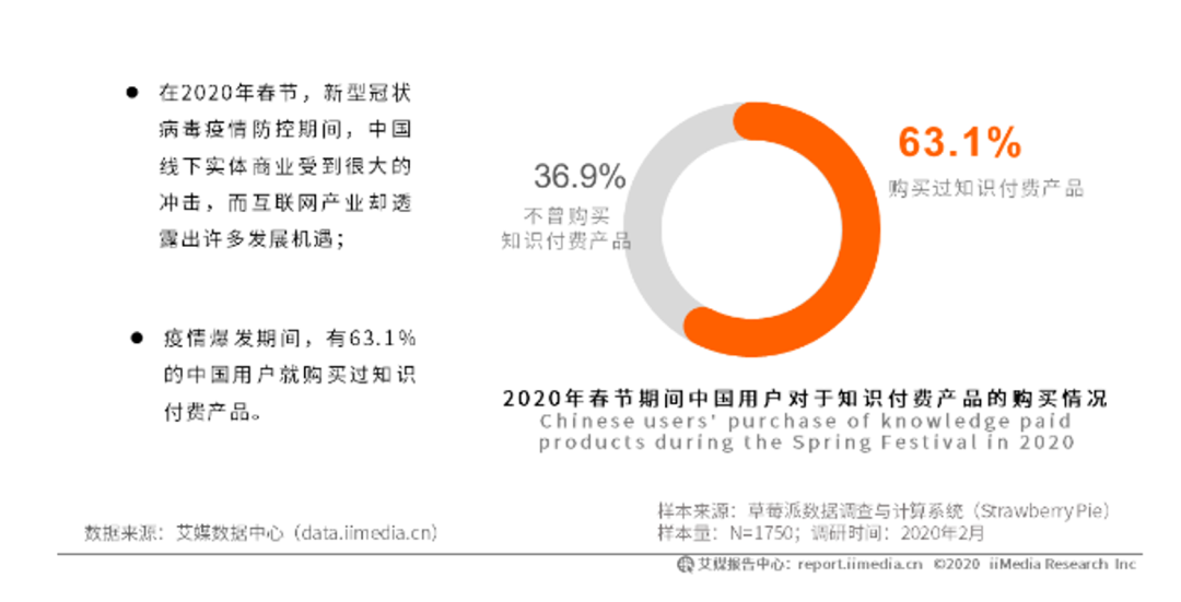 研究了15.3万人的阅读轨迹，发现企业家在疫情中