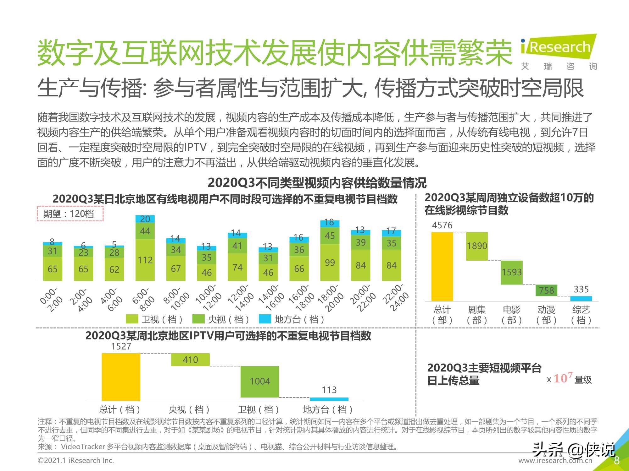 艾瑞：2020年中国视频内容全产业链发展研究报告