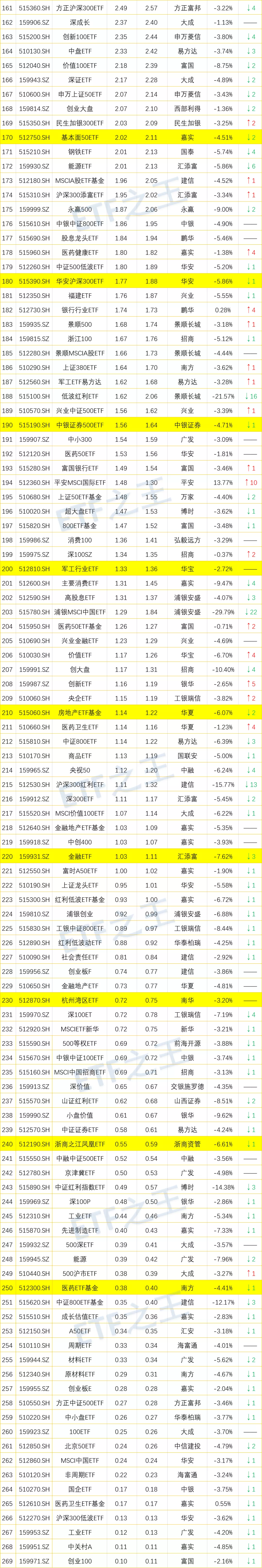 38只ETF日均成交额超1亿，生物医药板块复苏，证券板块可期