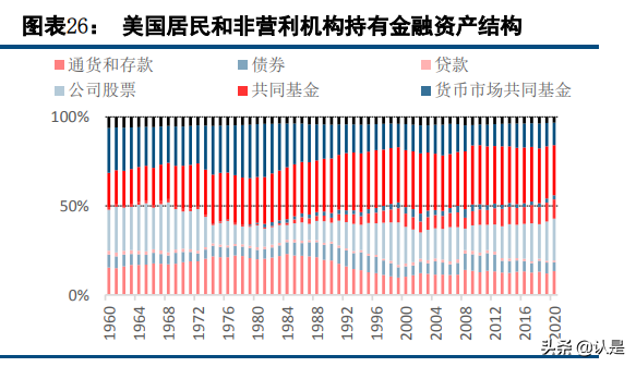 财富管理行业研究：对比海外，国内财富管理的转型升级之路