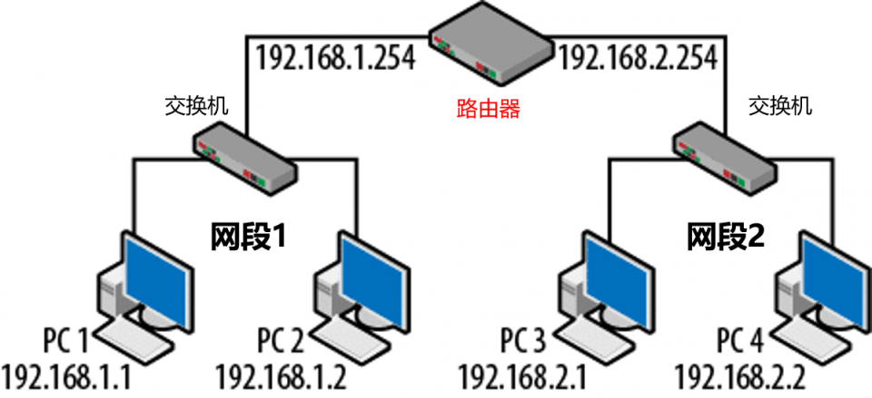 沈阳宽带