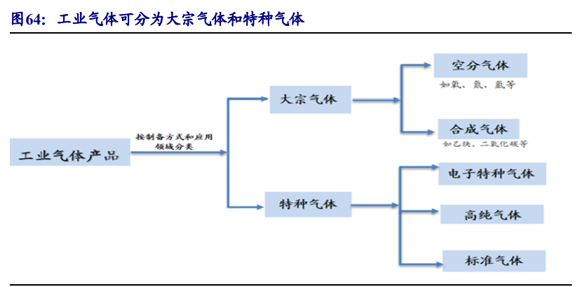 集成电路产业链深度报告：制造、封测、设备、材料