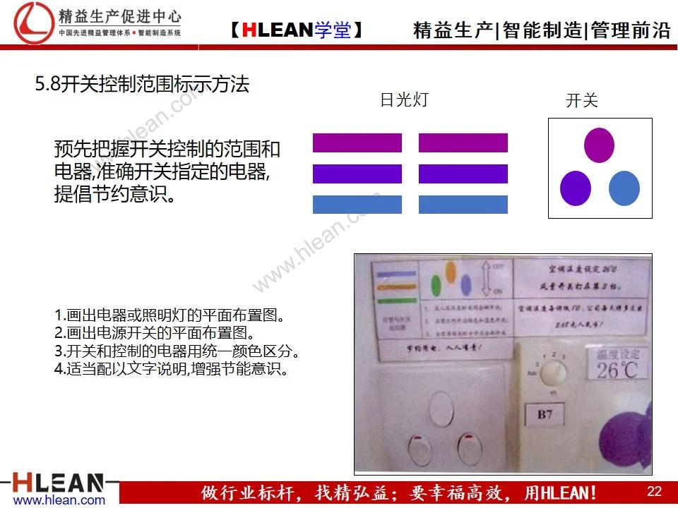 精益PPT 全面可视化管理手册（下篇）