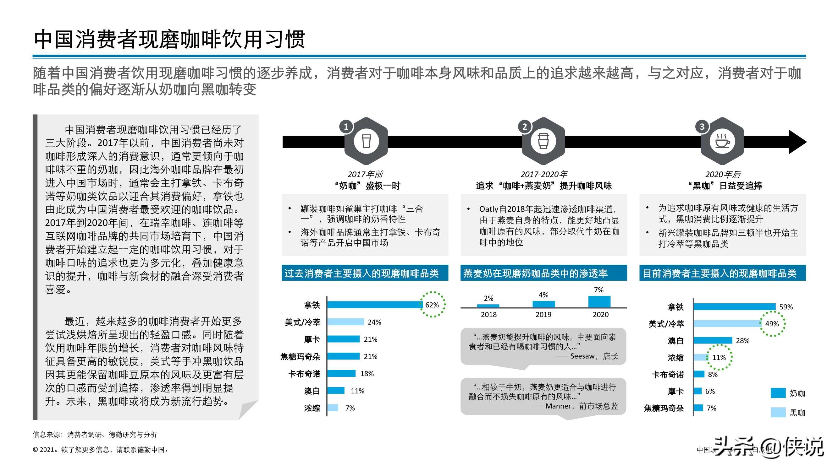 德勤：中国现磨咖啡行业白皮书