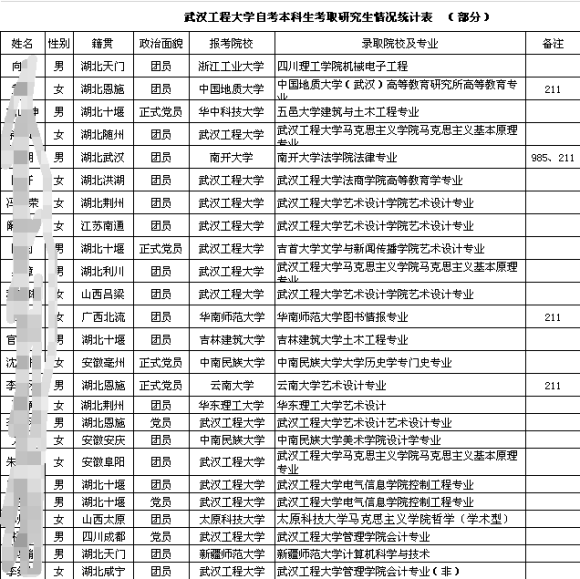 关于武汉工程大学全日制自考助学班的郑重声明