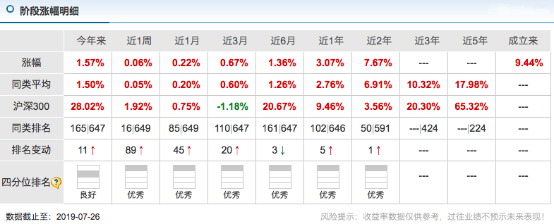 七日年化收益率VS 万份收益，一文教你选“高收益”货币基金