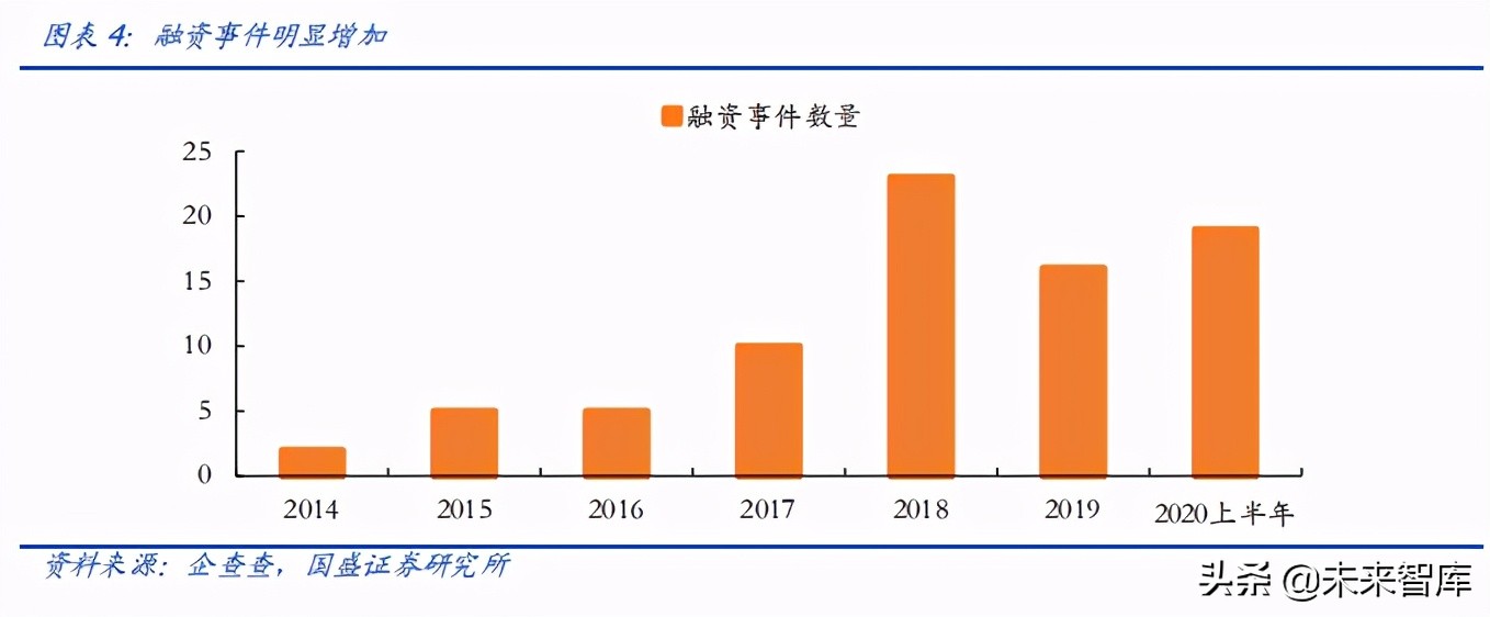 社区团购专题报告：从一斤苹果看国内生鲜产业链及渠道变革