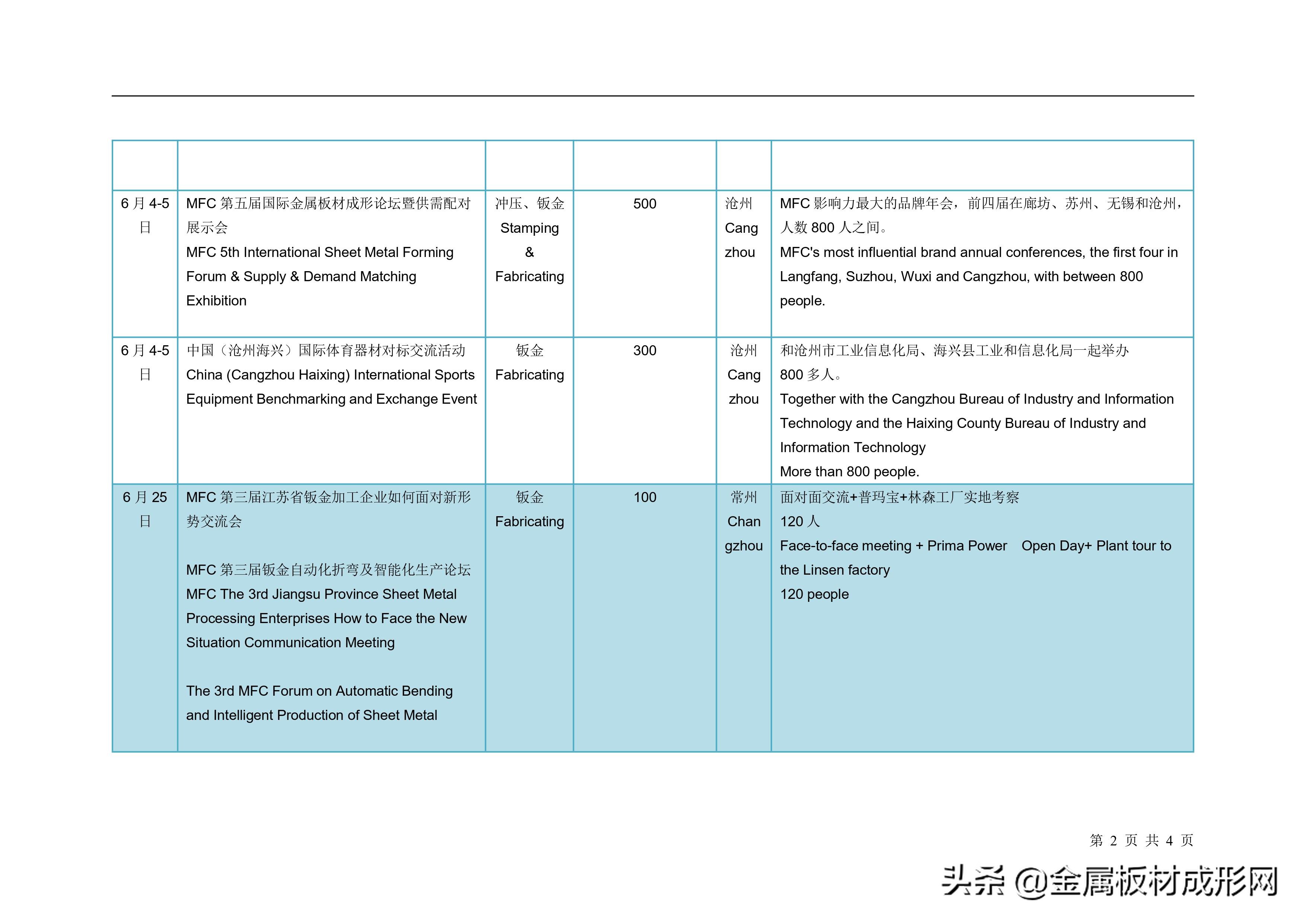 2021年《金属板材成形》论坛全年展览会议计划-杂志版本0705