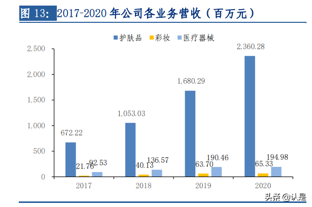 贝泰妮专题研究报告：功能护肤领军者，呵护中国敏感肌