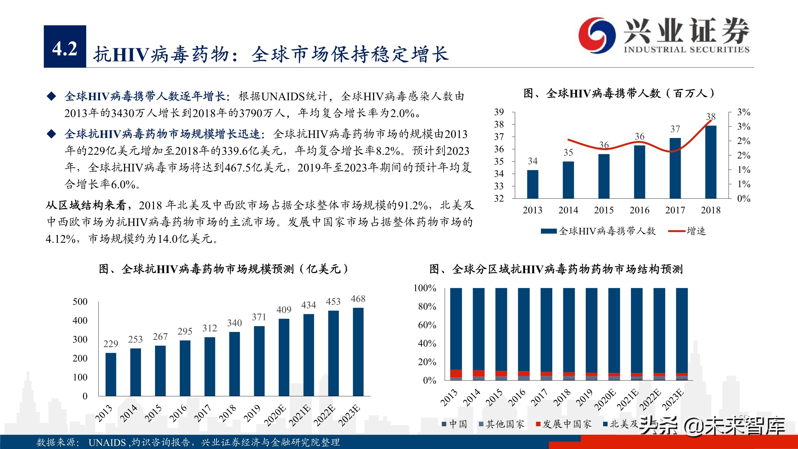 抗病毒药物150页深度报告：新冠映射下的价值洼地