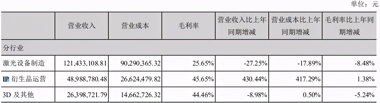 有1621台售货机的IP小站，为何一年净亏2400万？