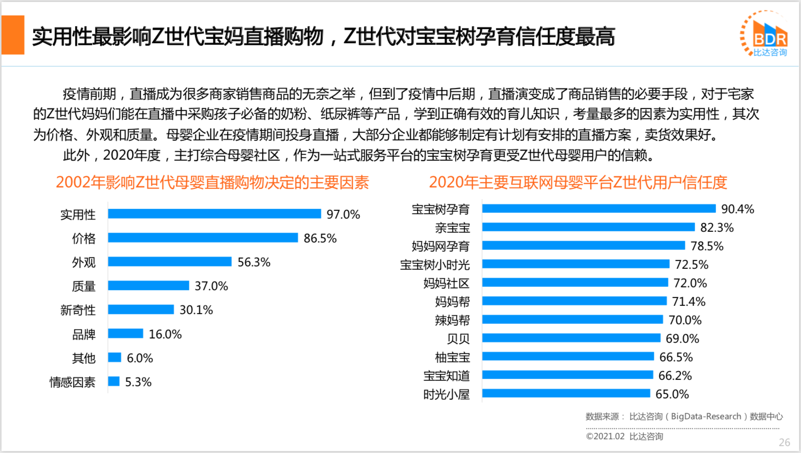 2020年度中国互联网母婴市场研究报告