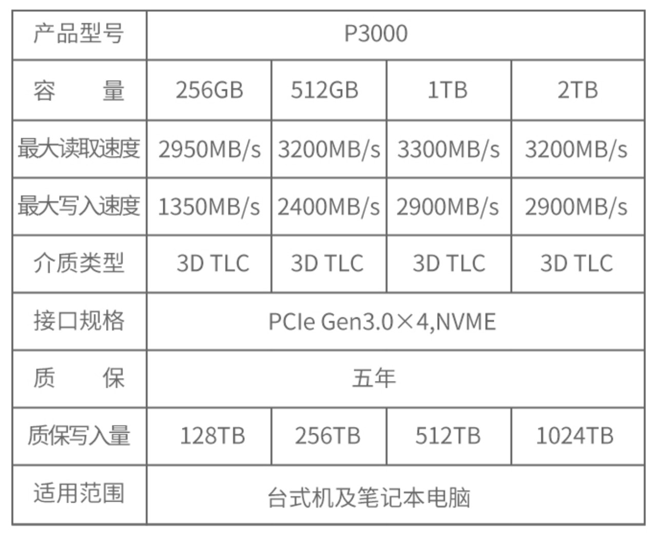 aigo NVMe固态硬盘P3000提升系统和游戏速度更畅快