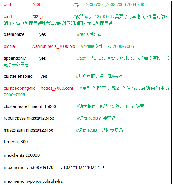 K8S云平臺部署過程說明