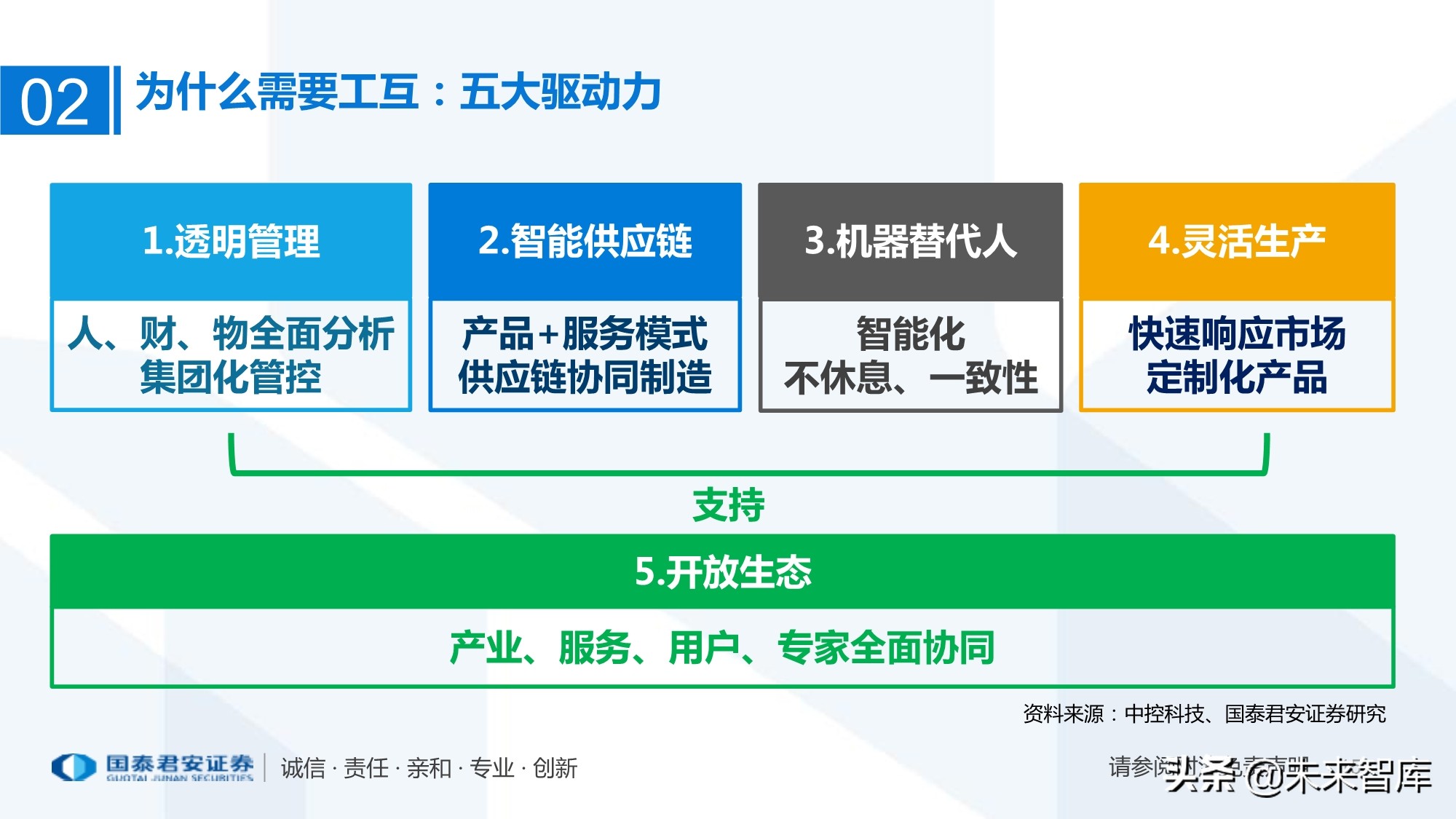 工业互联网产业链梳理：万物互联智能制造