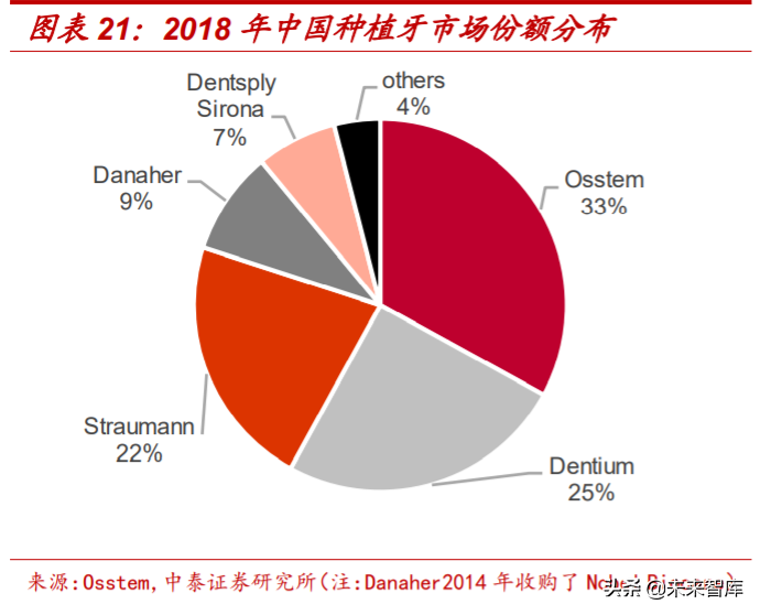 医疗服务行业专题报告：从行业龙头看医疗服务的致胜之道