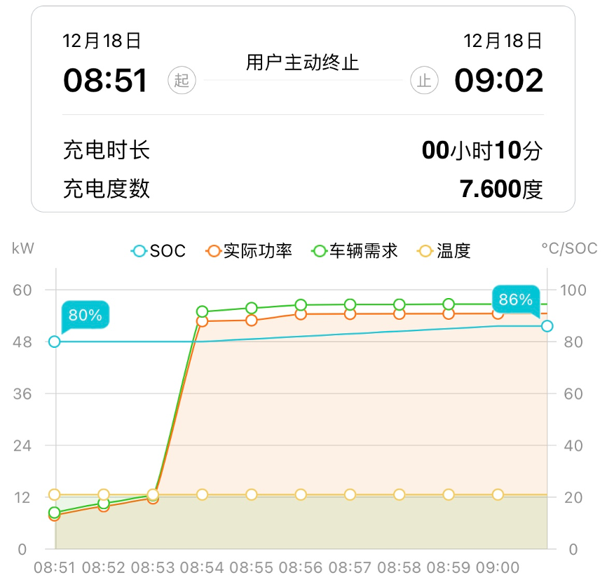 零下北京冬季实测，是什么阻止汉EV跑得更远？