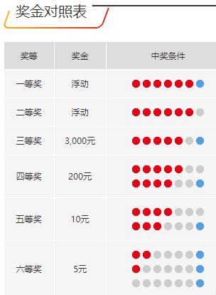 中了福利彩票，你会如何理财？我会这样做