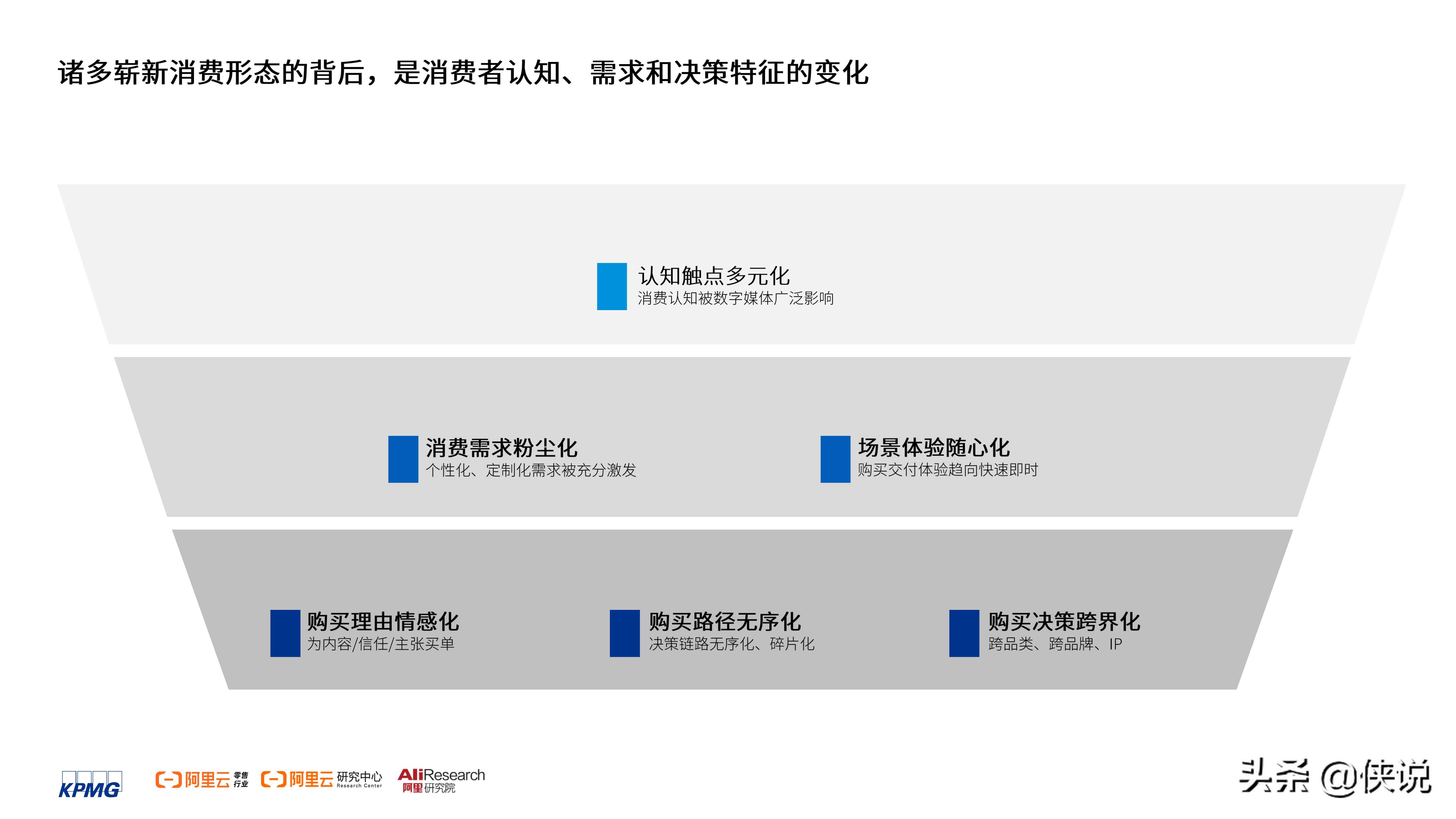 2021消费者数智化运营白皮书