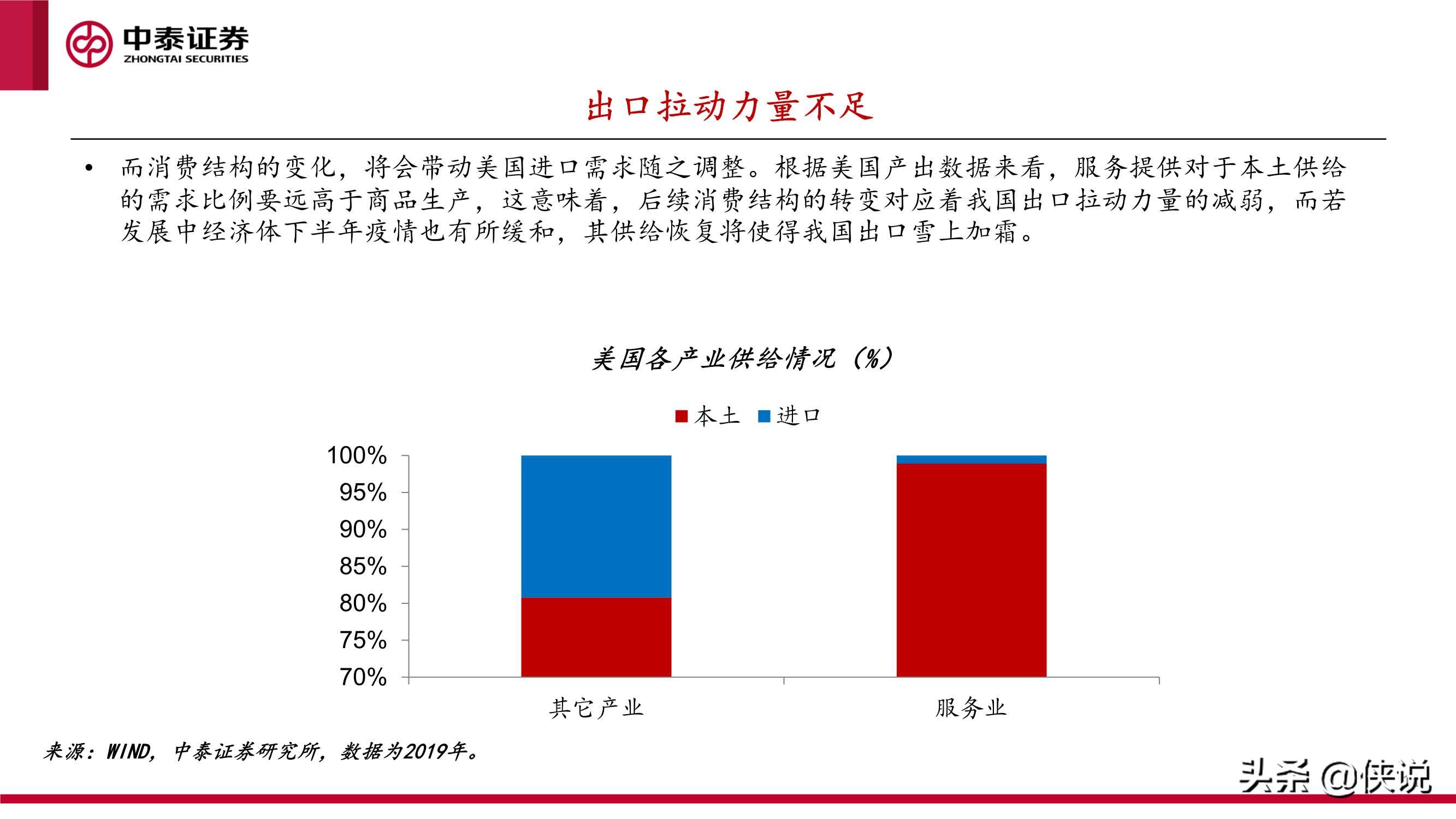 下半年宏观经济和资本市场展望：起落有时，盈亏逆转