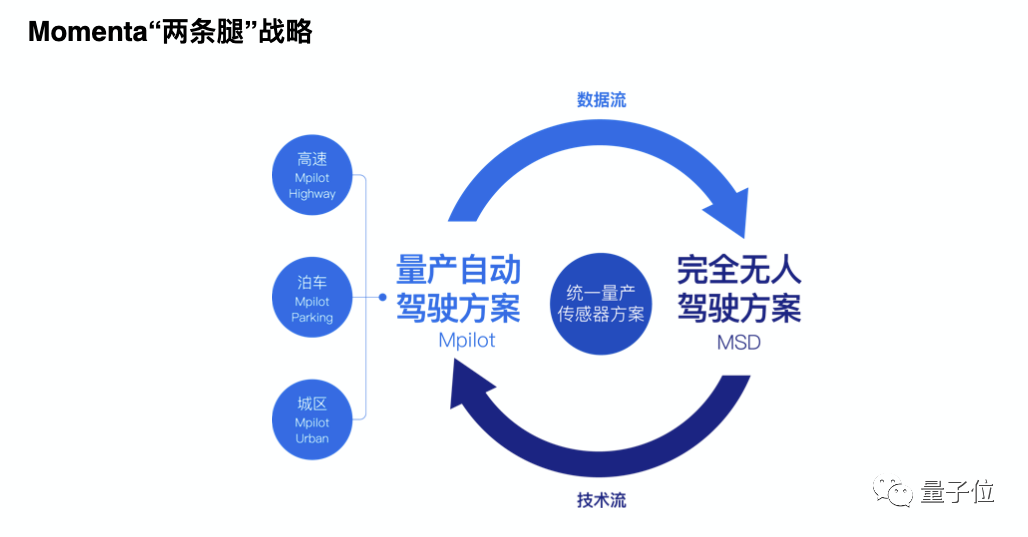 5億美金砸向Momenta：上汽豐田博世奔馳齊入股