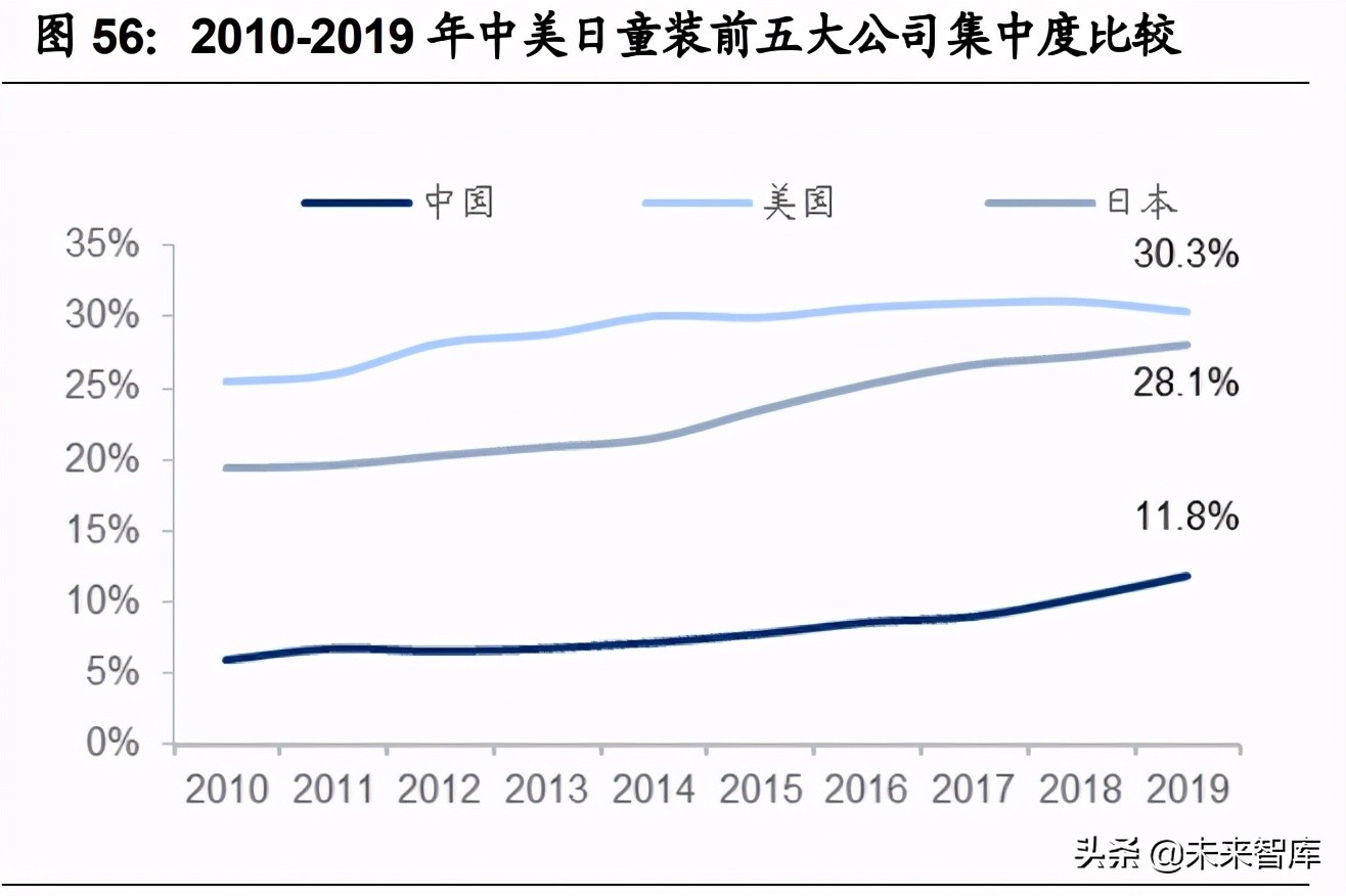 紡織服裝2021年中期策略：聚焦長青賽道，布局優質企業
