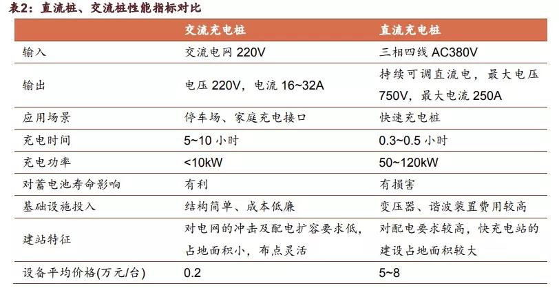 股价不惧召回？特斯拉布局，国产充电桩怎么办？