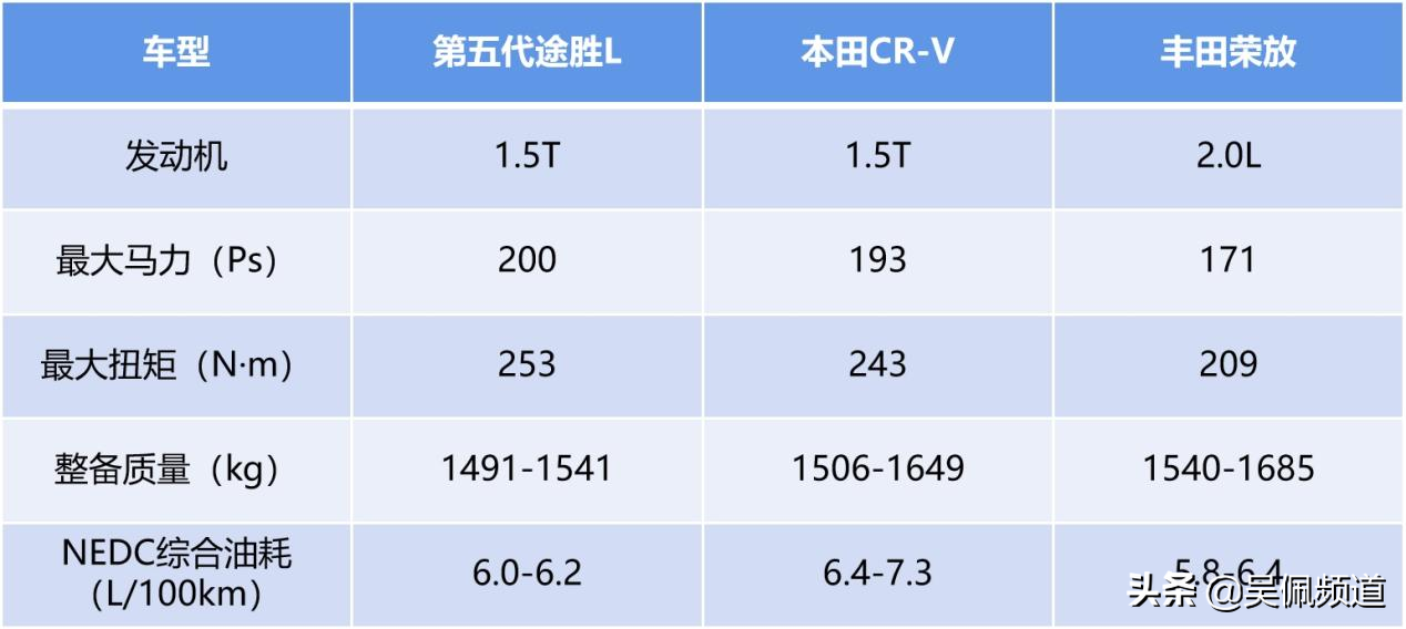 为何全新第五代途胜L焕然一新？秘密在于第三代i-GMP