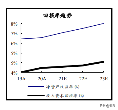 中国电建专题报告：构建新能源为主新型电力系统