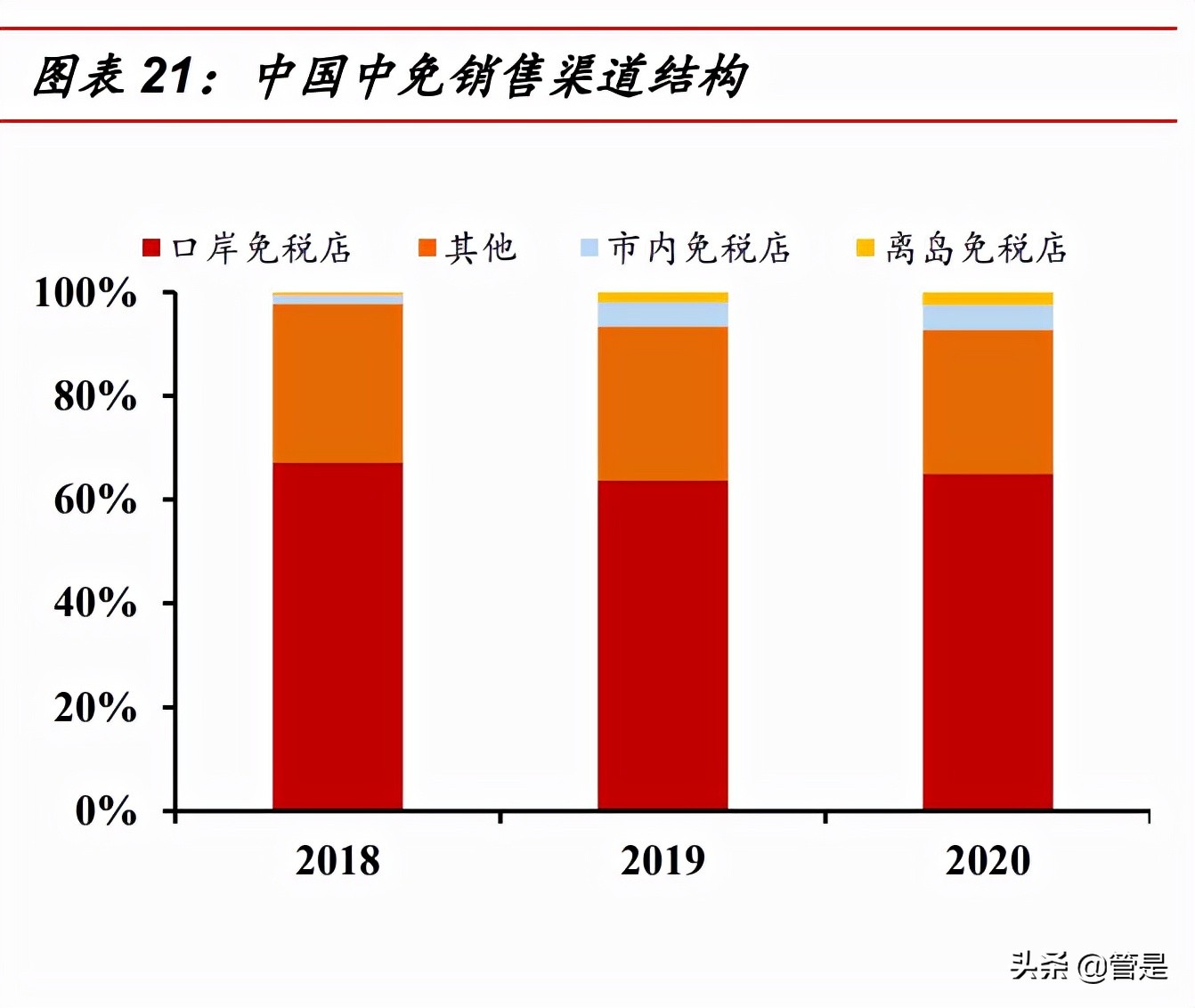 中国中免专题报告：成长性确定，全方位竞争优势明显