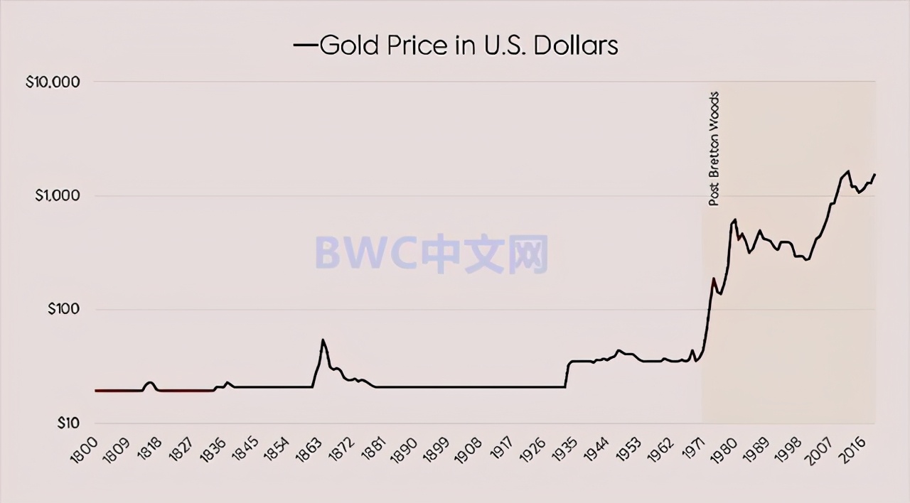 数千吨黄金可能运抵中国，美国无权阻止中国运回黄金后，有新进展