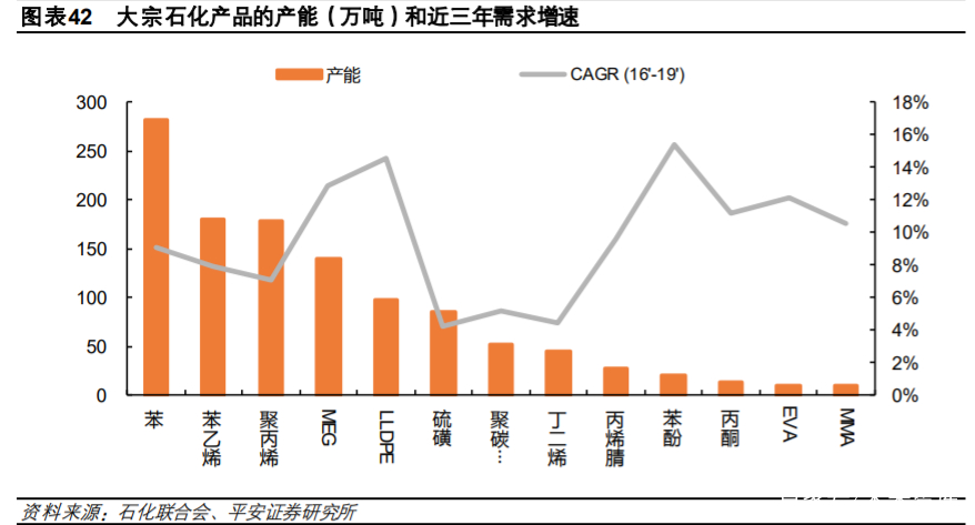 荣盛石化深度解析：炼化聚酯一体化龙头开启市值三级跳