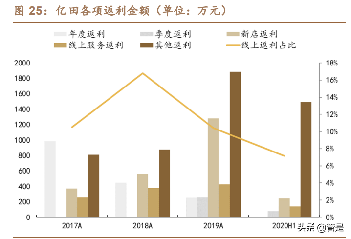 亿田智能专题报告：深耕集成灶，变革启新章