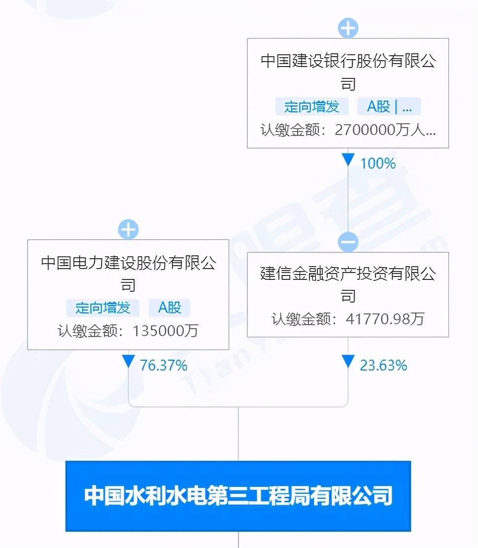 又见假商票！央企子公司发出严正声明，持票人利益如何保障