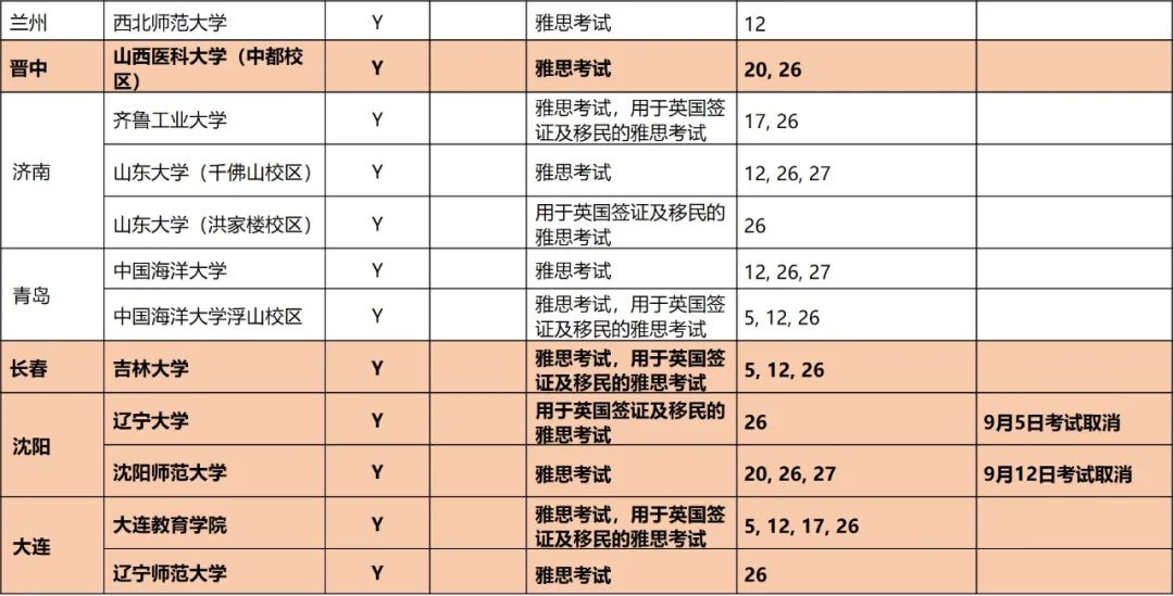 9月雅思、托福和GRE最新考讯