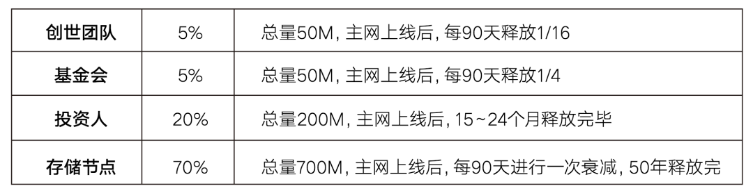 EpiK 铭识协议的人工智能“补完计划”