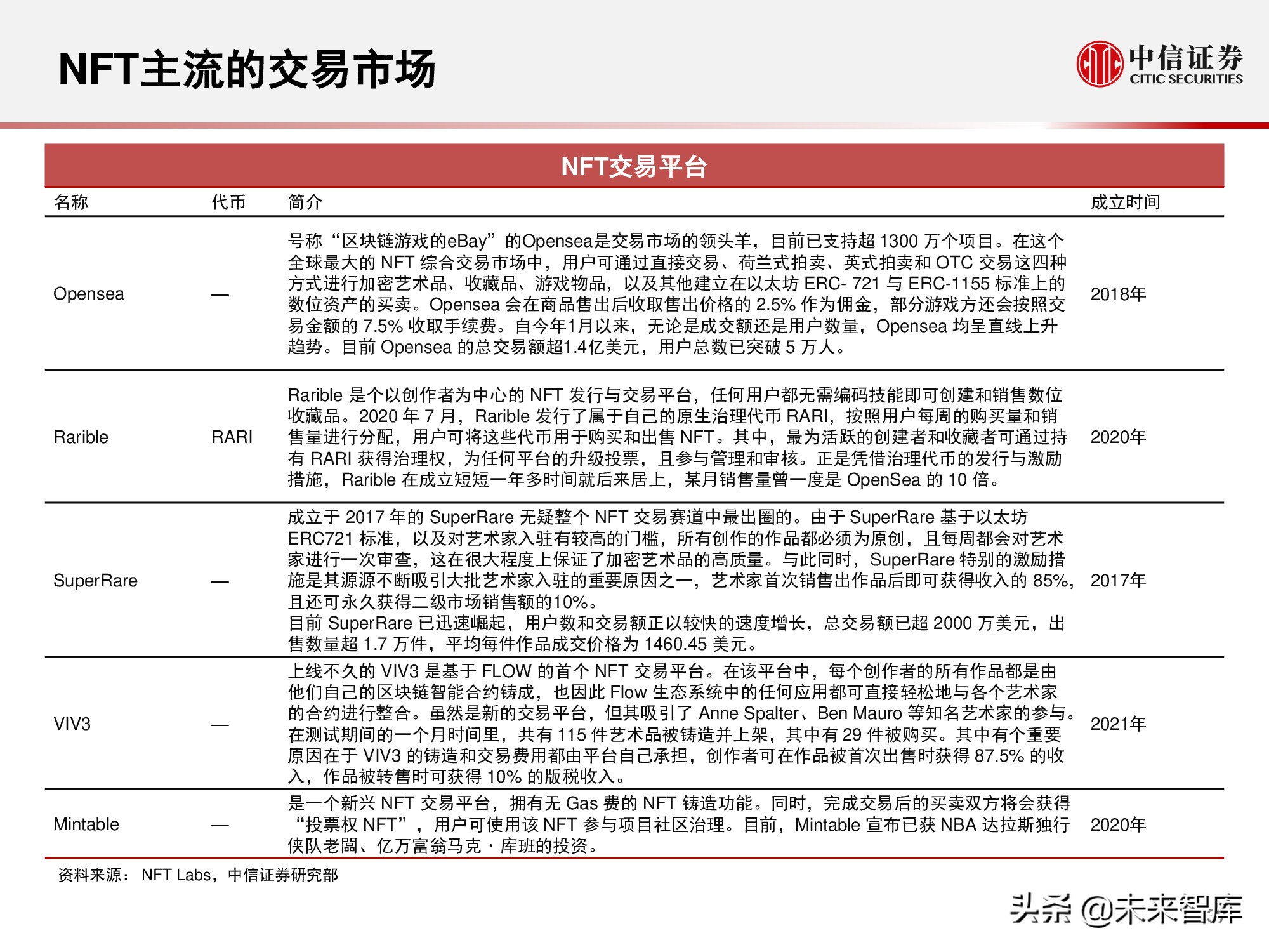 元宇宙177页深度报告：人类的数字化生存，进入雏形探索期