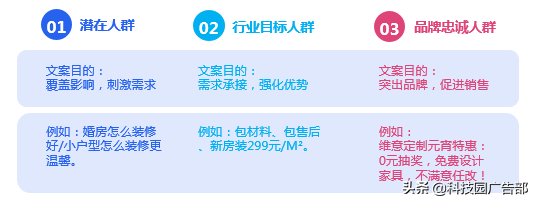 5步轻松做出高转化信息流广告投放