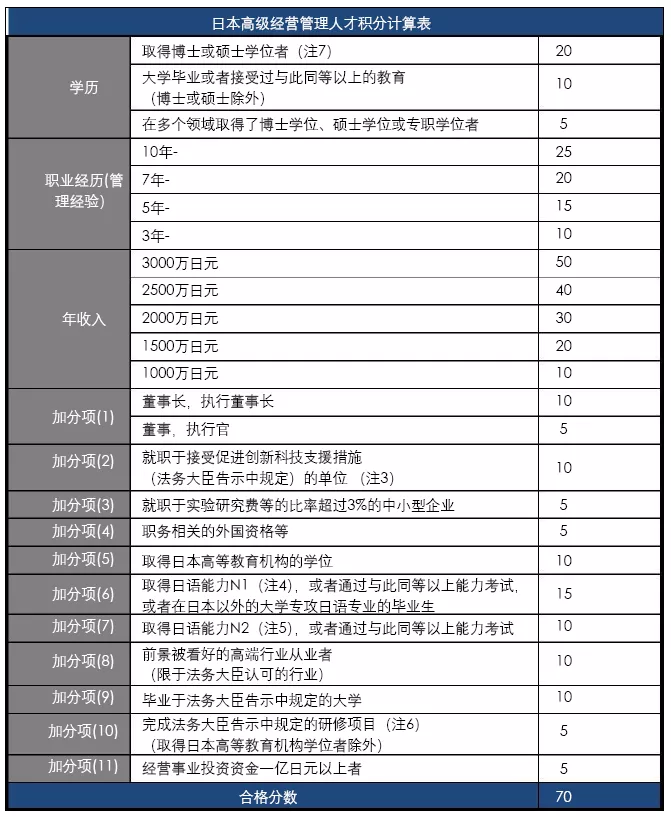 「干货分享」关于日本高度人才签证的详细解析